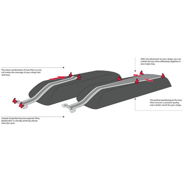 HYTIDOUBLE Silage Bunker Covers - Image 2